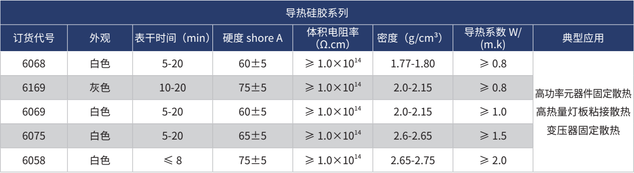 导热硅胶系列.png